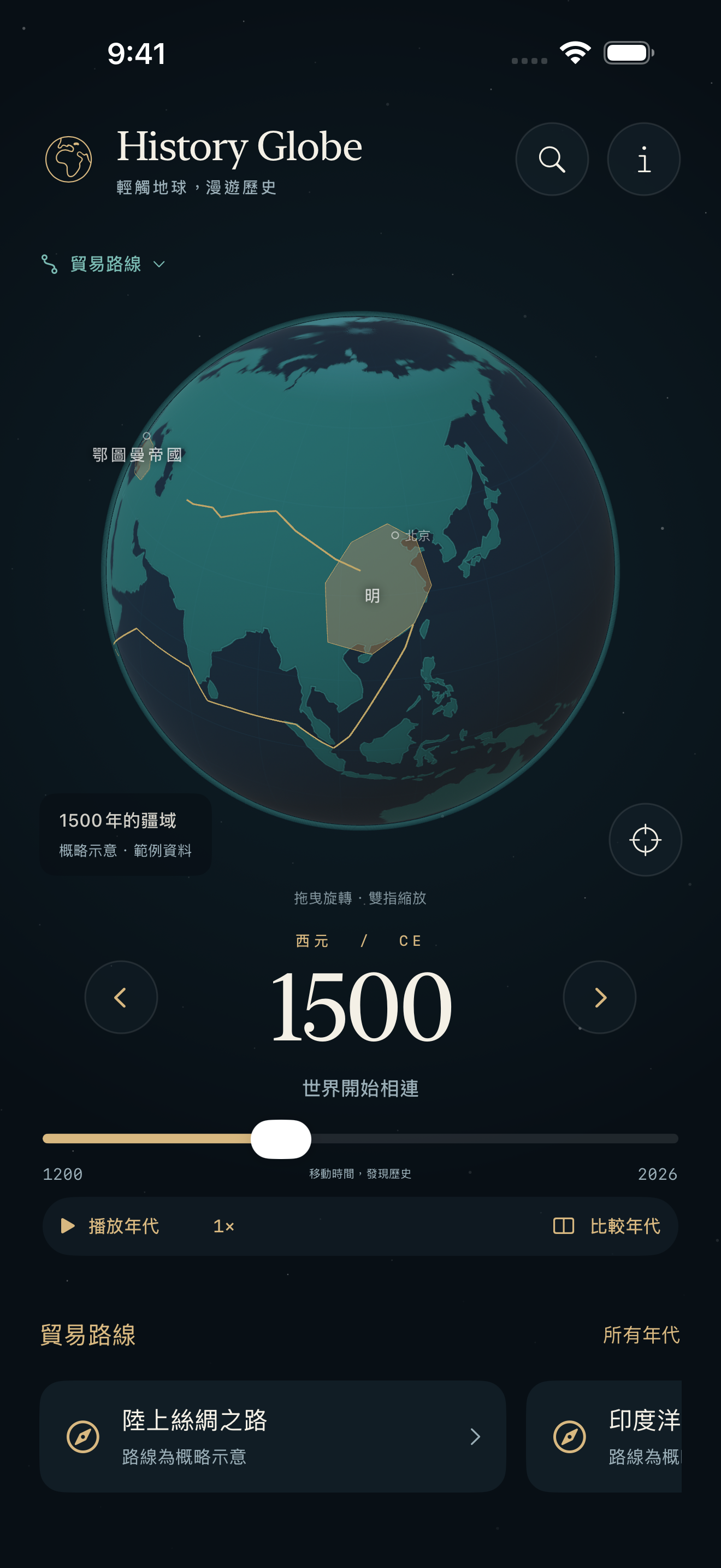 1500年橫貫亞洲的絲路路線